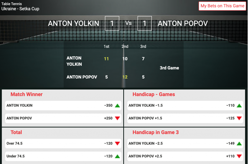 Arbitrage Bettering and How to Master It 🥇 Sports Betting Sites 2024